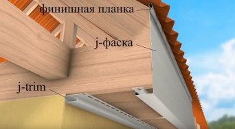 схема крепления софита на свес кровли