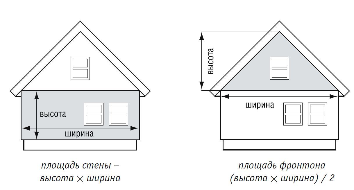 Как посчитать площадь фасада дома