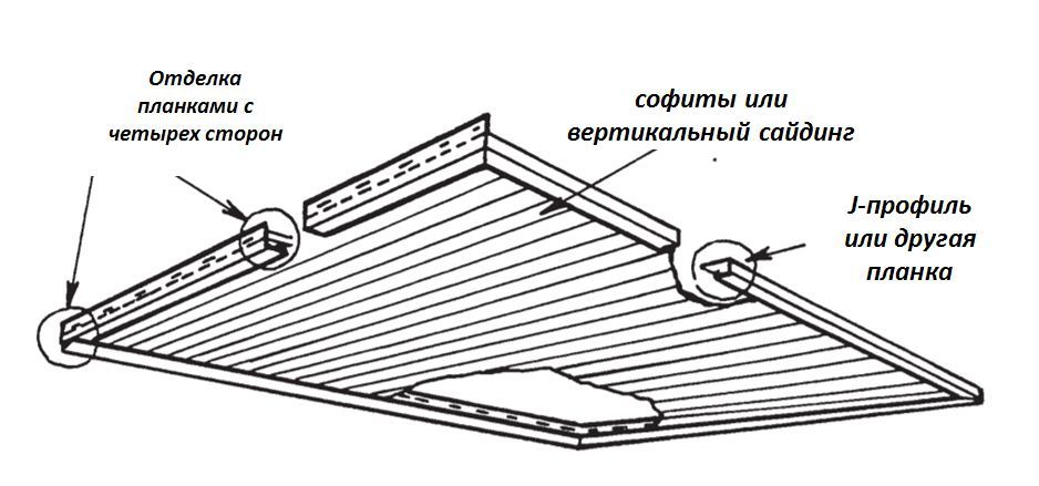Схема подшивы софитов